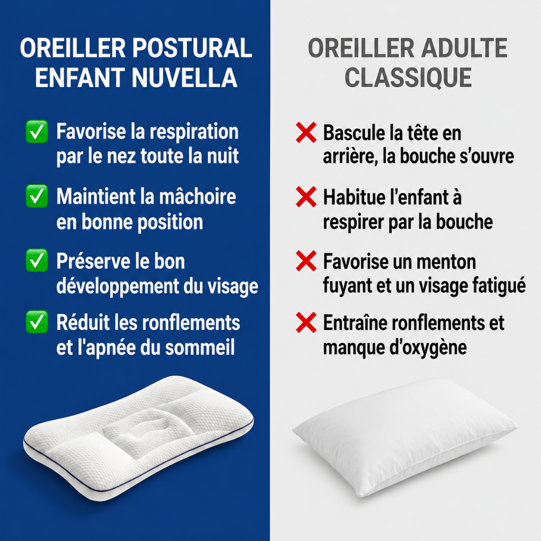 Nuvella • l'Oreiller Postural Enfant
