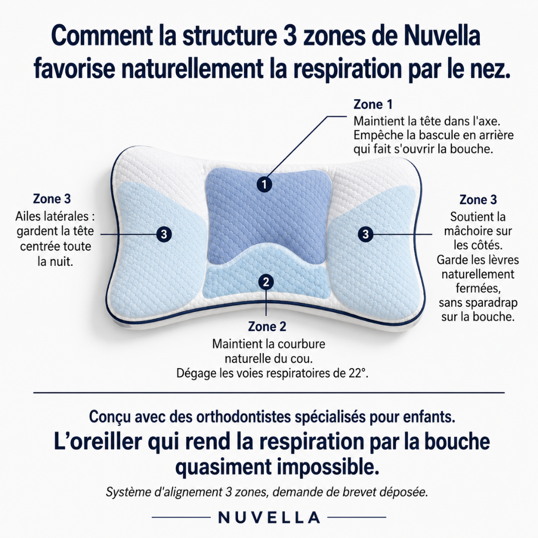 Nuvella • l'Oreiller Postural Enfant